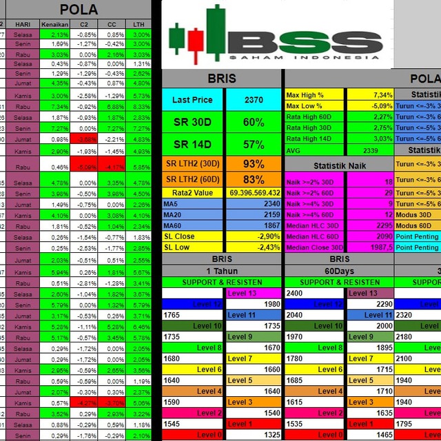 CHANNEL BSS.SAHAM INDONESIA