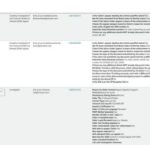 Amazon internal account notes