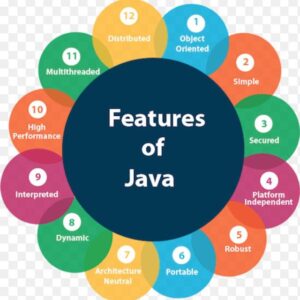 Java programming