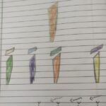 Arabic Alphabet SKIMVB
