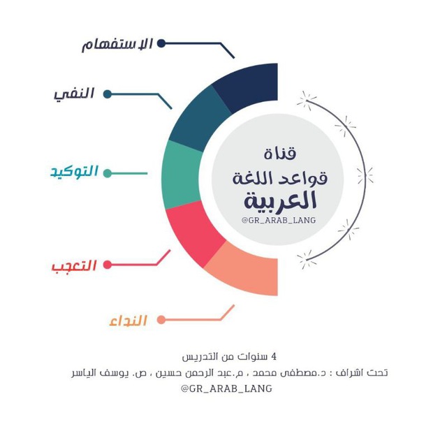 قواعد اللغة العربية