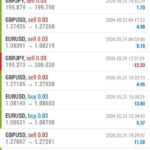 Trading formation 🤝📉📈📊💸
