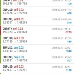 Trading formation 🤝📉📈📊💸