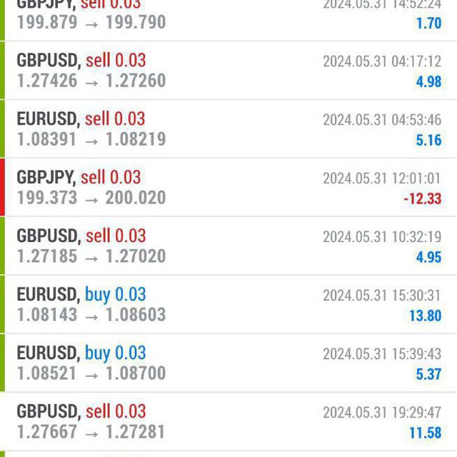 Trading formation 🤝📉📈📊💸