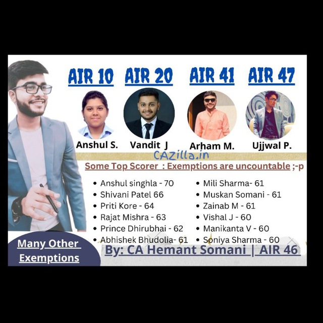 CA Hemant somani | AIR 46