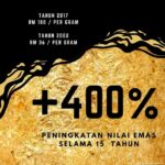 Saving & Invest Gold 99.99%