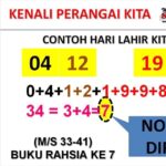 Rahsia Potensi Diri