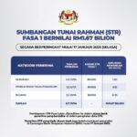 BANTUAN STR 2025
