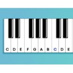 Christian Keyboard Chords and Notes