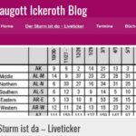 Traugott Ickeroth - Der Sturm ist da!